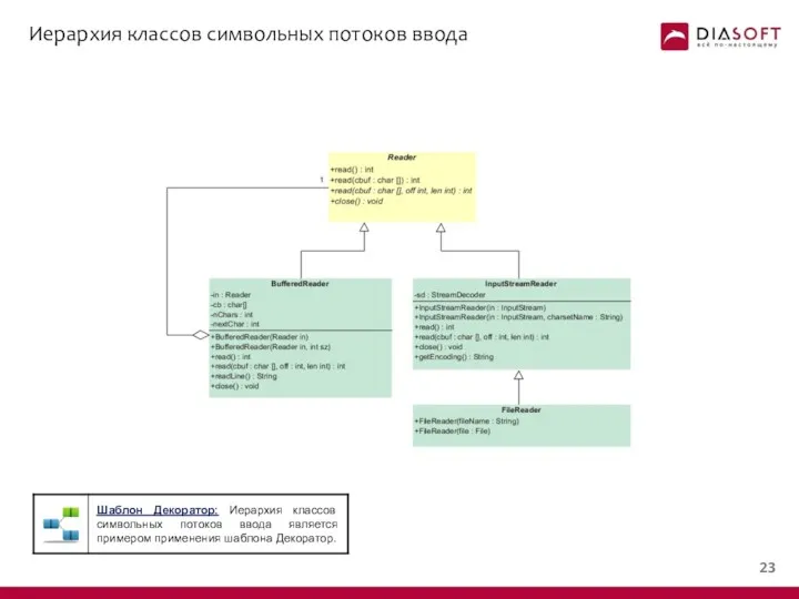 Иерархия классов символьных потоков ввода