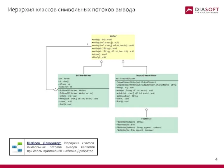 Иерархия классов символьных потоков вывода