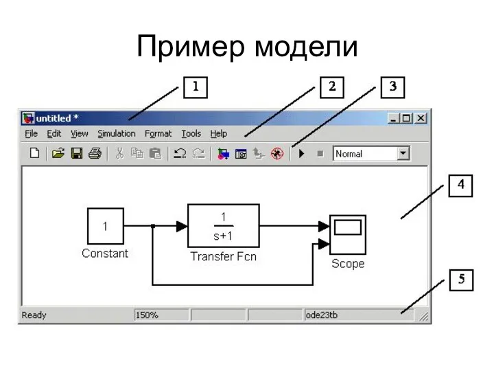 Пример модели