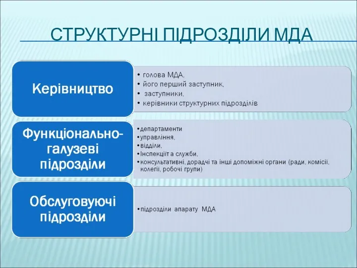 СТРУКТУРНІ ПІДРОЗДІЛИ МДА