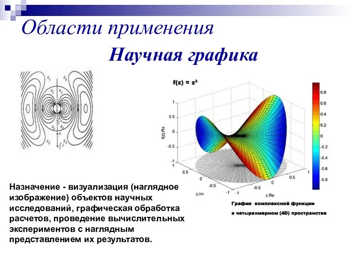 Области применения Научная графика Назначение - визуализация (наглядное изображение) объектов