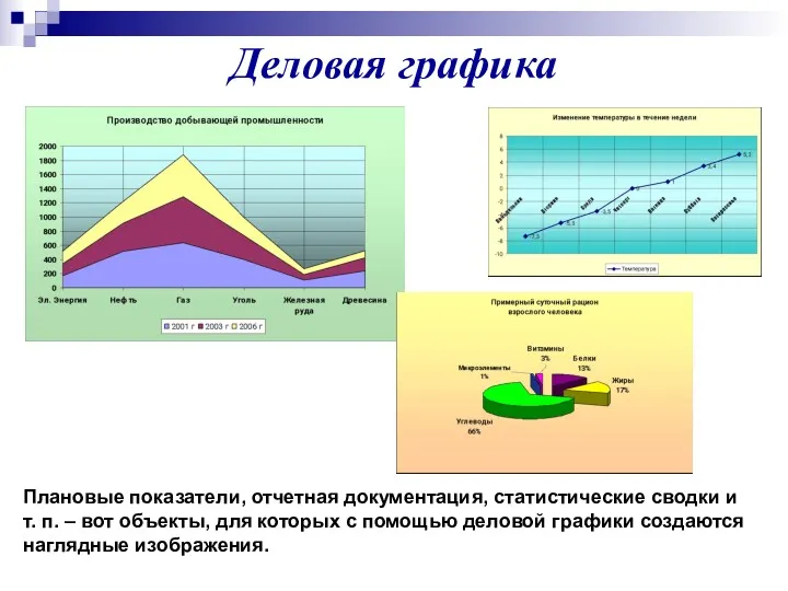 Деловая графика Плановые показатели, отчетная документация, статистические сводки и т.