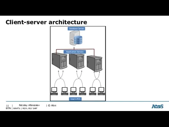 Client-server architecture Nicolay Afanasiev