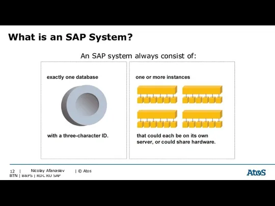 What is an SAP System? An SAP system always consist of: Nicolay Afanasiev