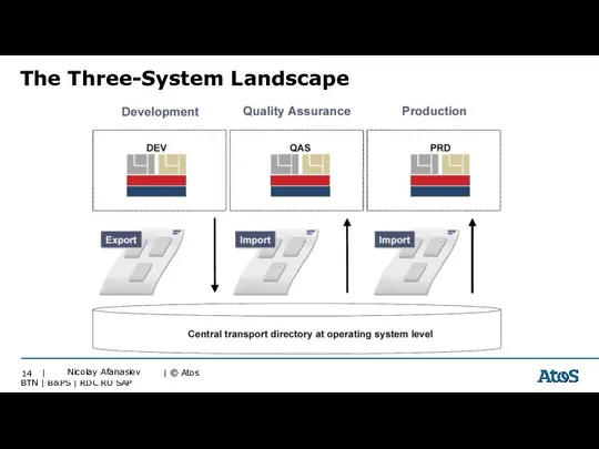 The Three-System Landscape Nicolay Afanasiev 14