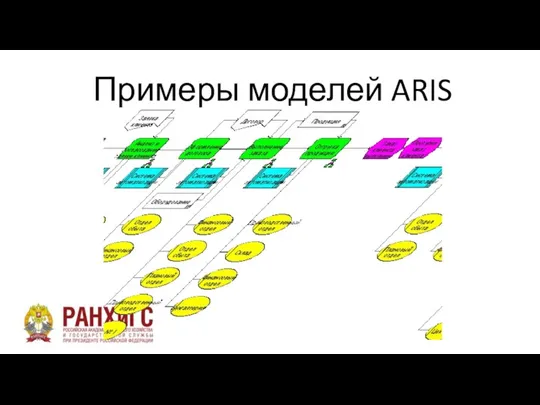 Примеры моделей ARIS