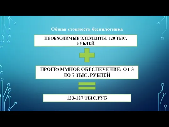 Общая стоимость беспилотника НЕОБХОДИМЫЕ ЭЛЕМЕНТЫ: 120 ТЫС. РУБЛЕЙ ПРОГРАММНОЕ ОБЕСПЕЧЕНИЕ: