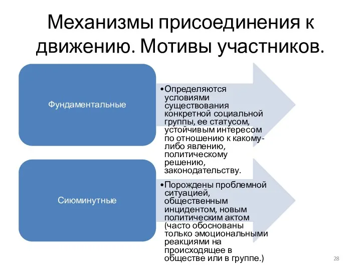 Механизмы присоединения к движению. Мотивы участников. Фундаментальные Определяются условиями существования