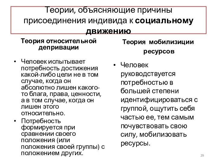 Теории, объясняющие причины присоединения индивида к социальному движению Теория относительной