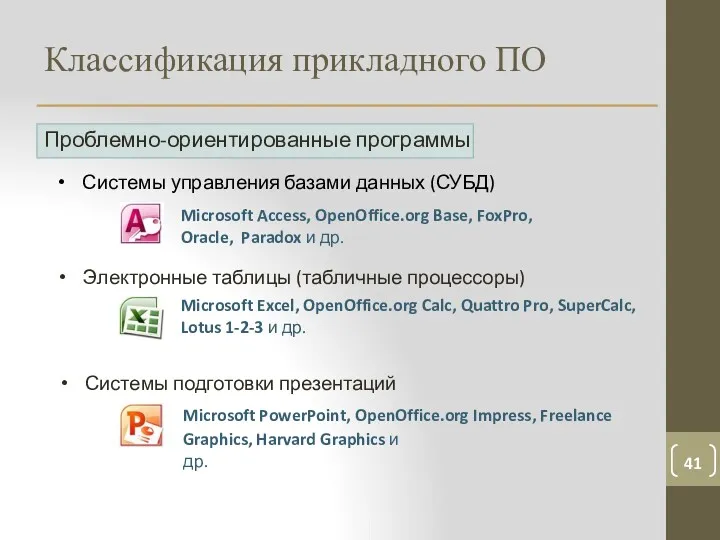 Классификация прикладного ПО Проблемно-ориентированные программы Системы управления базами данных (СУБД)