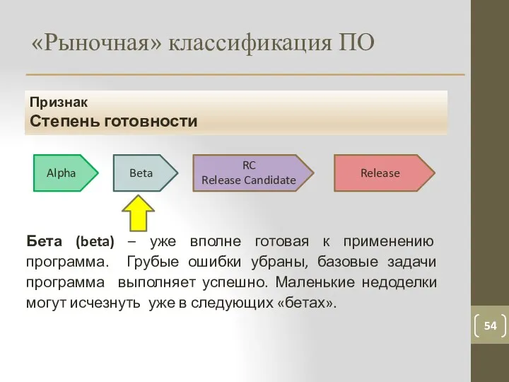 «Рыночная» классификация ПО Признак Степень готовности Бета (beta) – уже