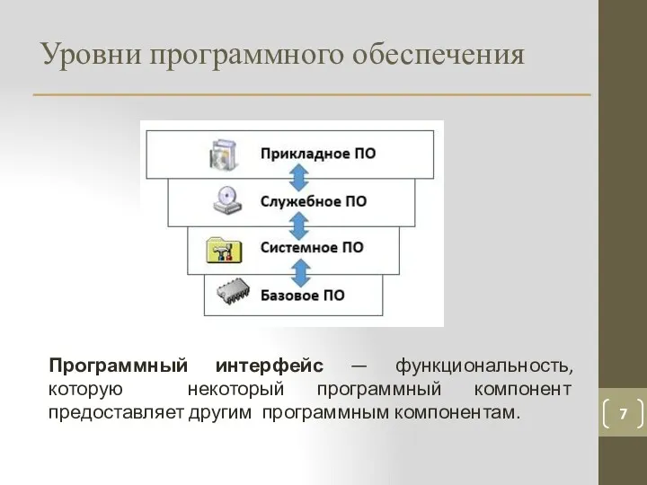 Уровни программного обеспечения 7 Программный интерфейс — функциональность, которую некоторый программный компонент предоставляет другим программным компонентам.