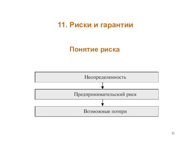 11. Риски и гарантии Понятие риска