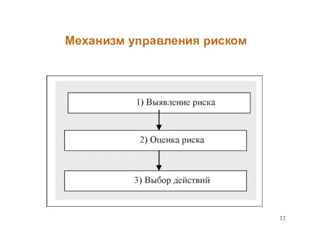 Механизм управления риском