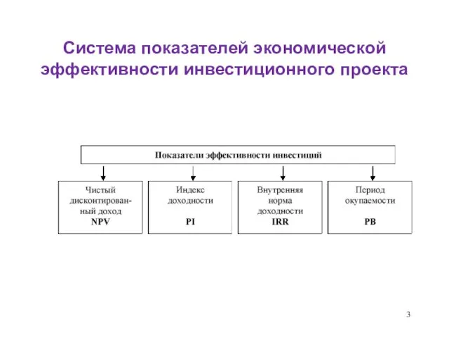 Система показателей экономической эффективности инвестиционного проекта