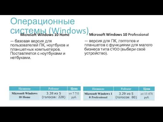 Операционные системы (Windows) Microsoft Windows 10 Home — базовая версия