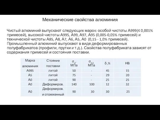 Механические свойства алюминия Чистый алюминий выпускают следующих марок: особой чистоты