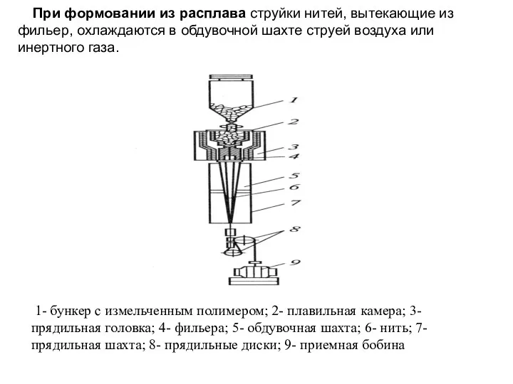 При формовании из расплава струйки нитей, вытекающие из фильер, охлаждаются