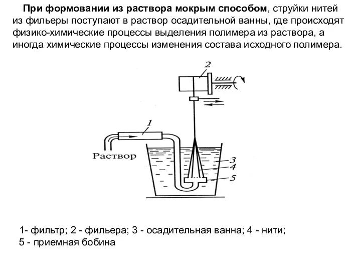 При формовании из раствора мокрым способом, струйки нитей из фильеры