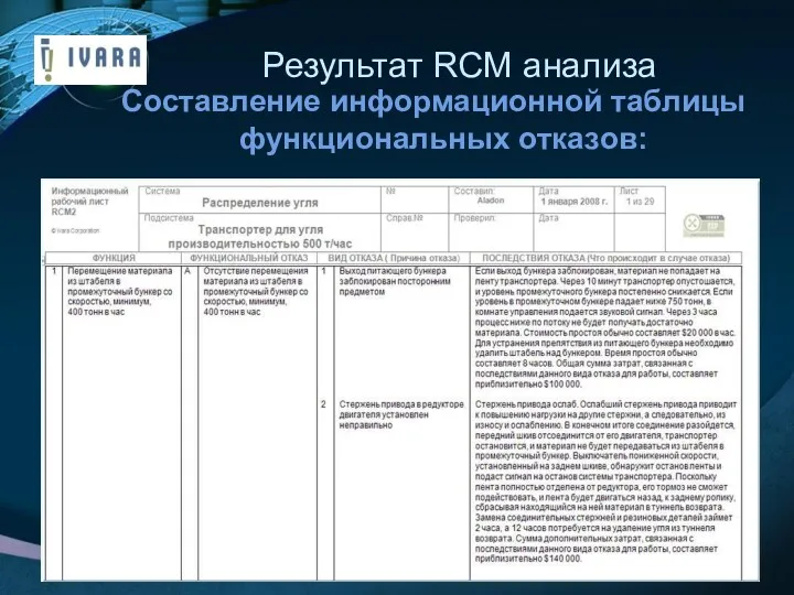 www.themegallery.com Результат RCM анализа Составление информационной таблицы функциональных отказов: