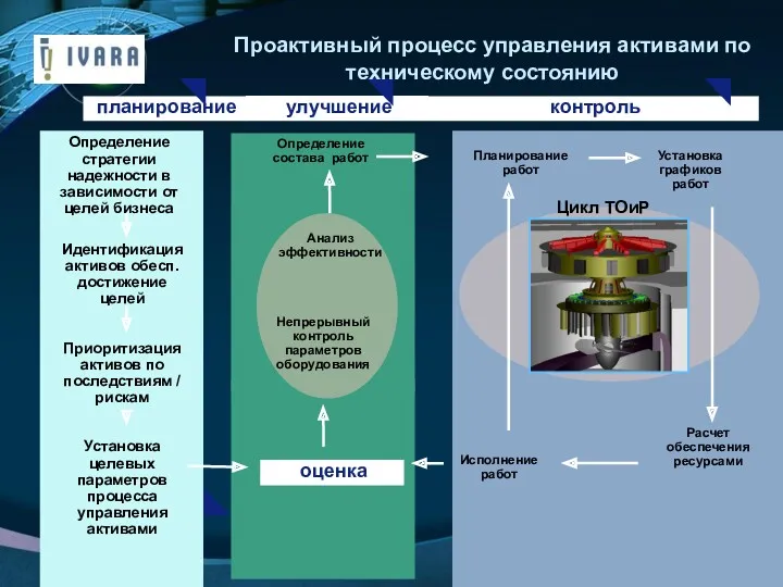 www.themegallery.com Определение состава работ Планирование работ Исполнение работ Установка графиков