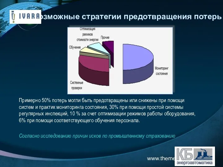 www.themegallery.com Возможные стратегии предотвращения потерь Примерно 50% потерь могли быть