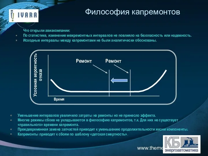 www.themegallery.com Условная вероятность отказа Время Ремонт Что открыли авиакомпании: По