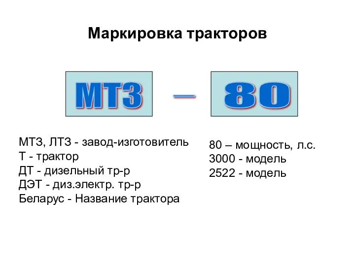 Маркировка тракторов МТЗ, ЛТЗ - завод-изготовитель Т - трактор ДТ