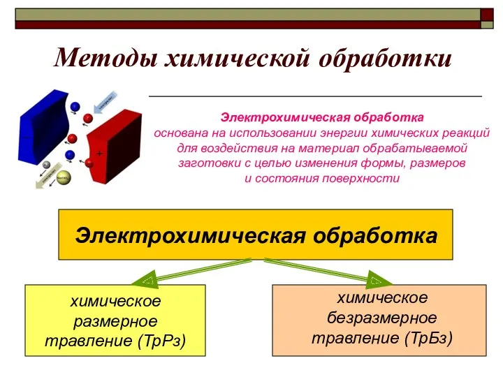 Методы химической обработки Электрохимическая обработка основана на использовании энергии химических