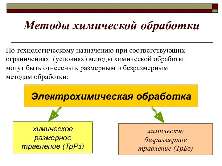 Методы химической обработки Электрохимическая обработка химическое размерное травление (ТрРз) химическое