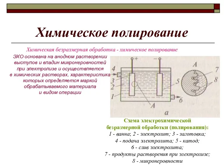 Химическое полирование Химическая безразмерная обработка - химическое полирование Схема электрохимической