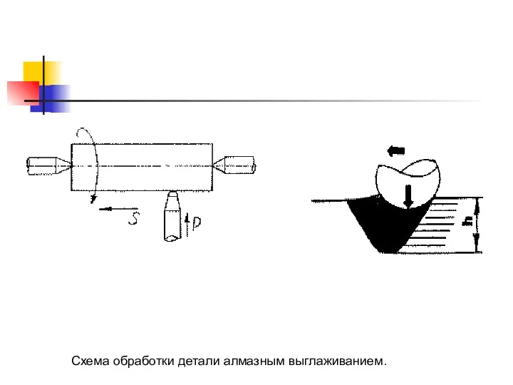 Схема обработки детали алмазным выглаживанием.