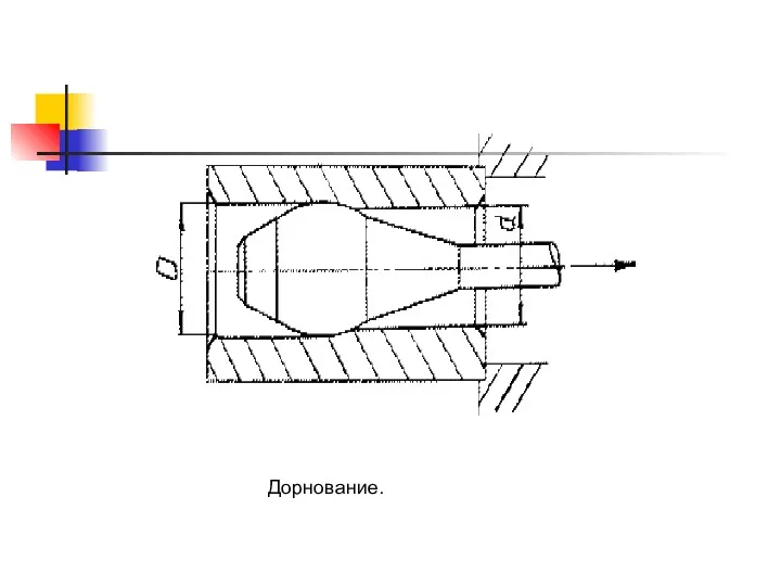 Дорнование.