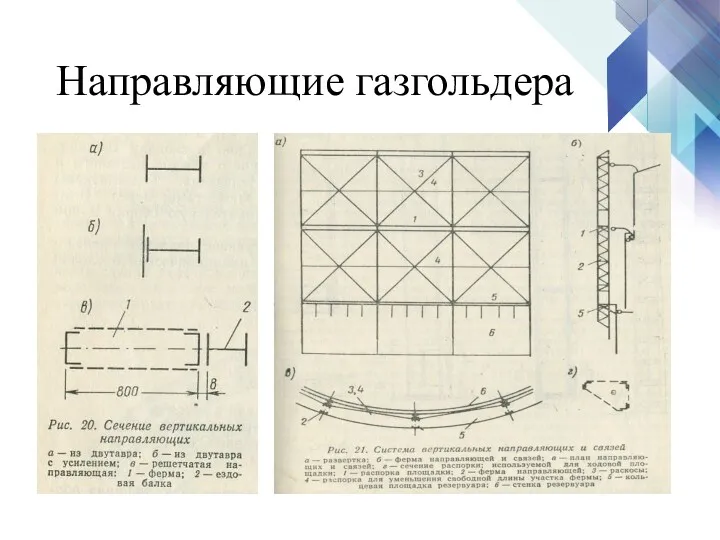 Направляющие газгольдера