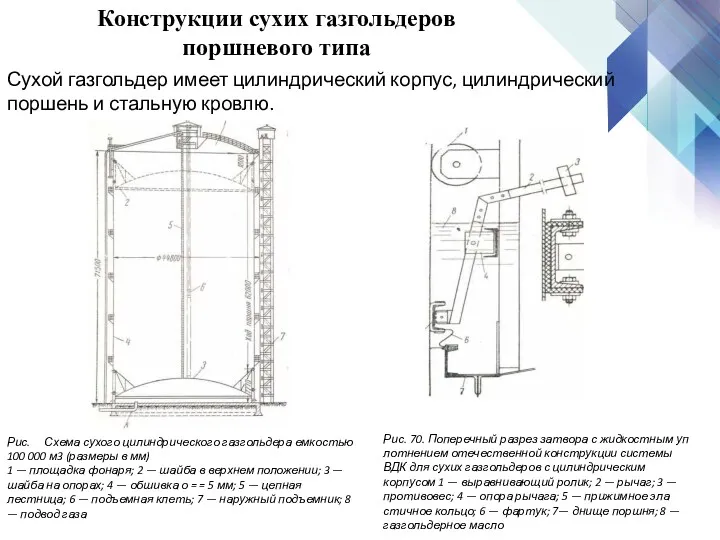 Конструкции сухих газгольдеров поршневого типа Сухой газгольдер имеет цилиндрический корпус,