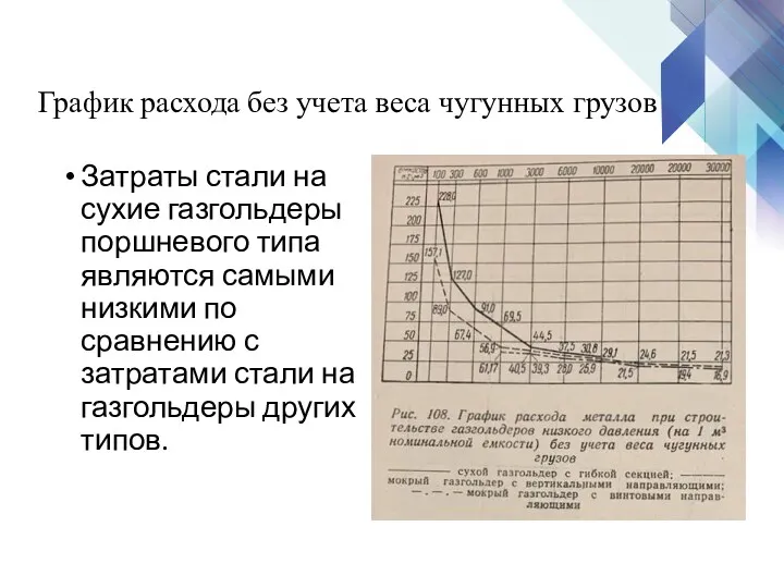 График расхода без учета веса чугунных грузов Затраты стали на