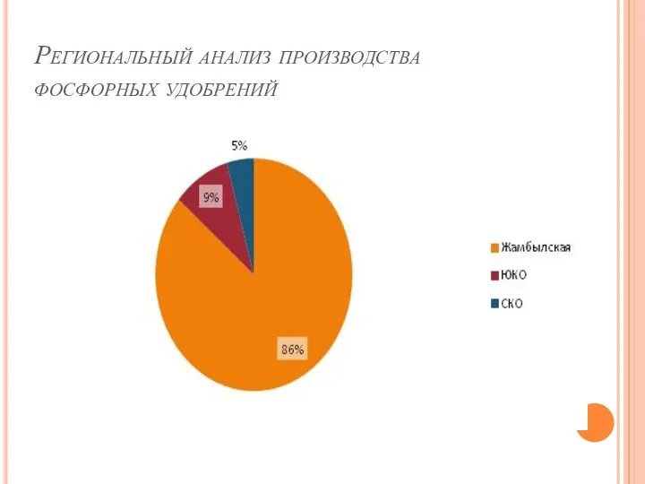 Региональный анализ производства фосфорных удобрений