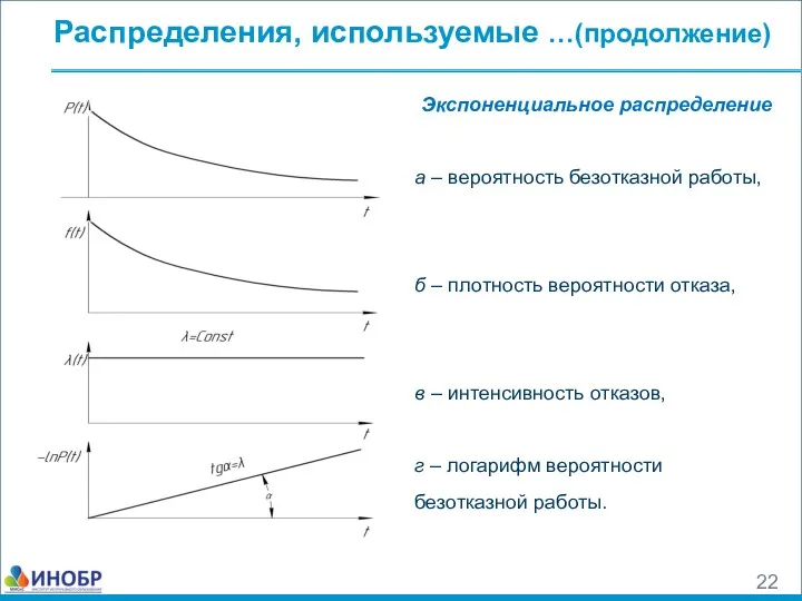 Распределения, используемые …(продолжение) Экспоненциальное распределение а – вероятность безотказной работы,