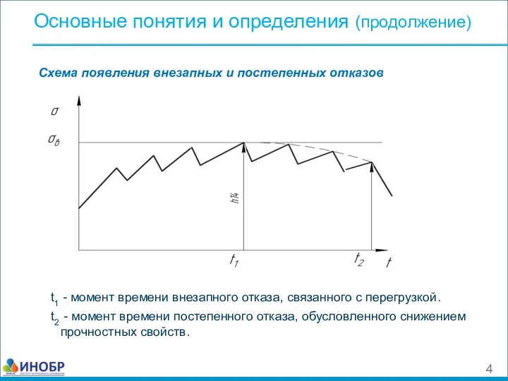 Схема появления внезапных и постепенных отказов Основные понятия и определения