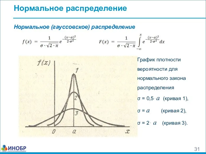 Нормальное распределение Нормальное (гауссовское) распределение График плотности вероятности для нормального