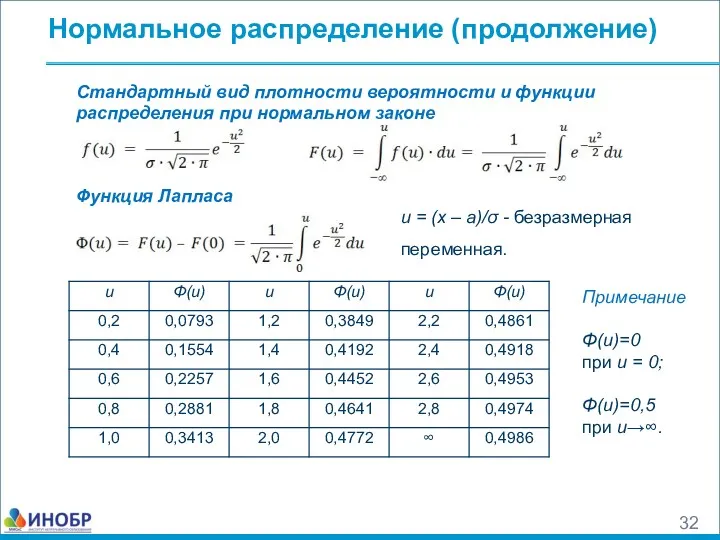 Нормальное распределение (продолжение) Стандартный вид плотности вероятности и функции распределения