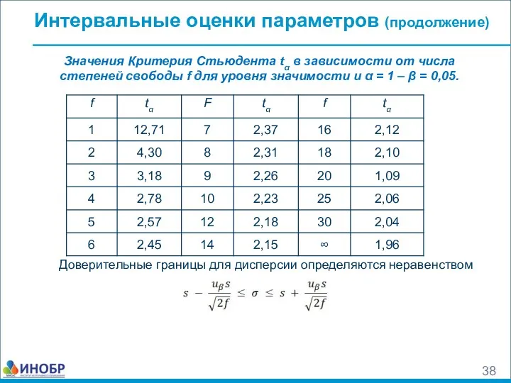 Интервальные оценки параметров (продолжение) Значения Критерия Стьюдента tα в зависимости