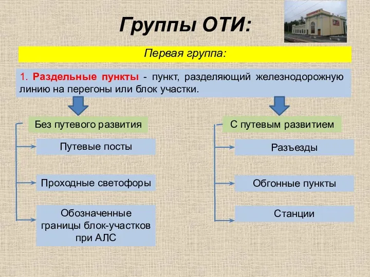 Группы ОТИ: Первая группа: 1. Раздельные пункты - пункт, разделяющий