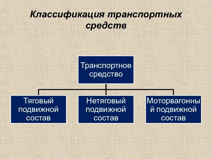 Классификация транспортных средств