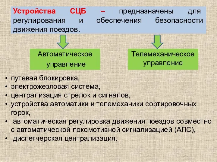 Устройства СЦБ – предназначены для регулирования и обеспечения безопасности движения