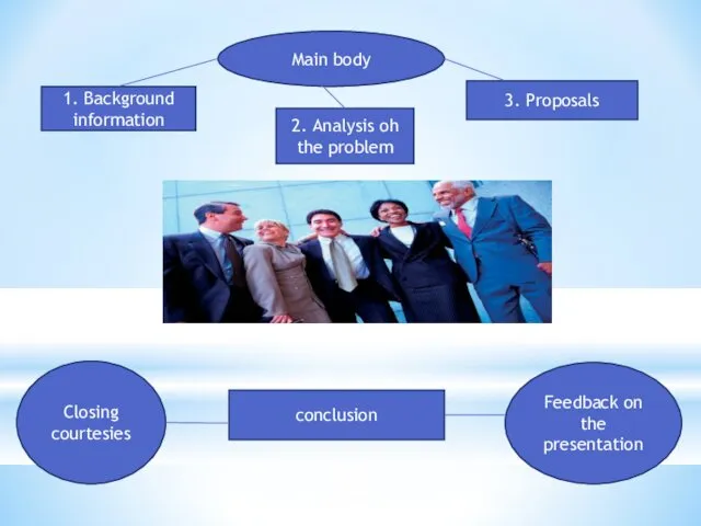 Main body 1. Background information 2. Analysis oh the problem