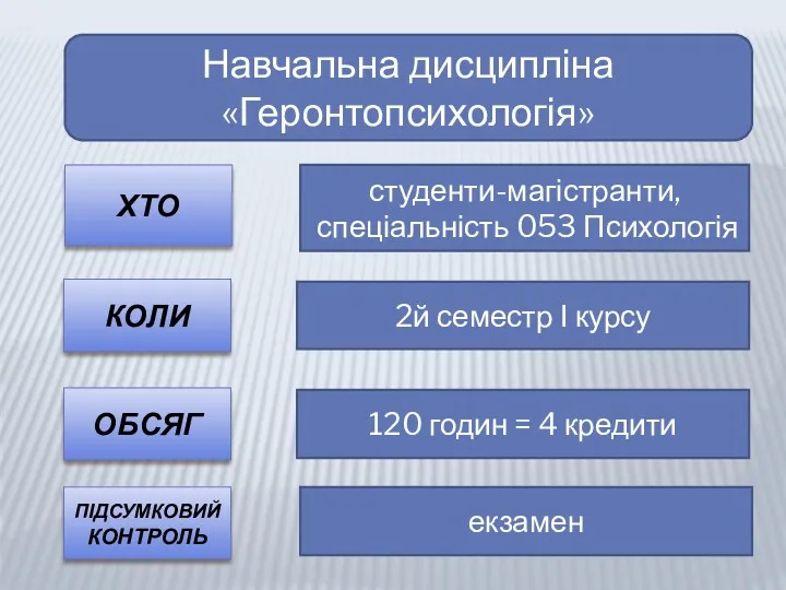 Навчальна дисципліна «Геронтопсихологія» ХТО студенти-магістранти, спеціальність 053 Психологія КОЛИ 2й