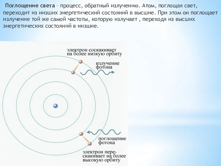 Поглощение света – процесс, обратный излучению. Атом, поглощая свет, переходит