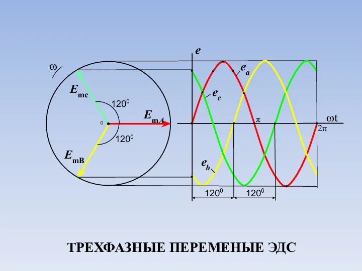 ТРЕХФАЗНЫЕ ПЕРЕМЕНЫЕ ЭДС