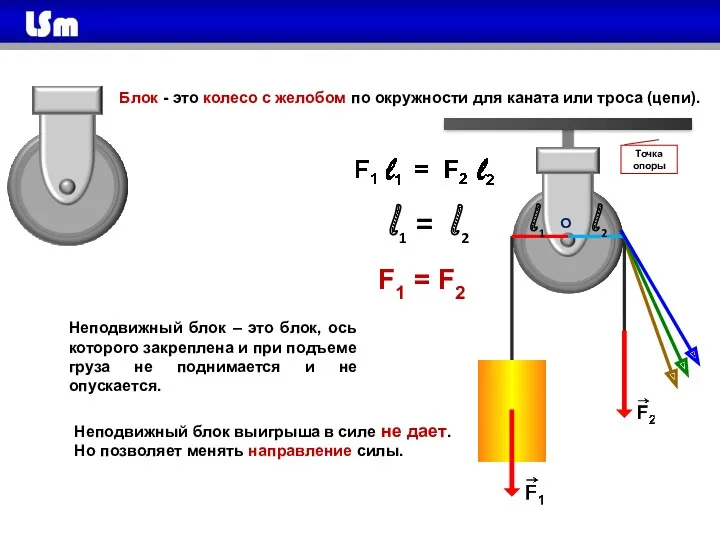 О l1 l1 = l2 l2 F1 = F2 Неподвижный